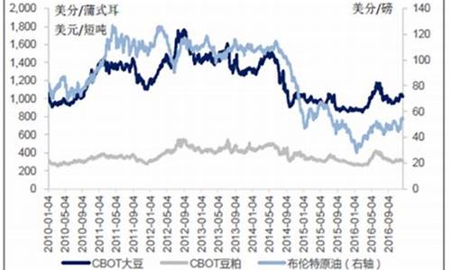 今日大豆油价格最新行情现货_今日大豆油价格最新行情天下粮仓