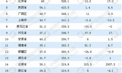 全国各省汽油价格_各省汽油价格排行榜表