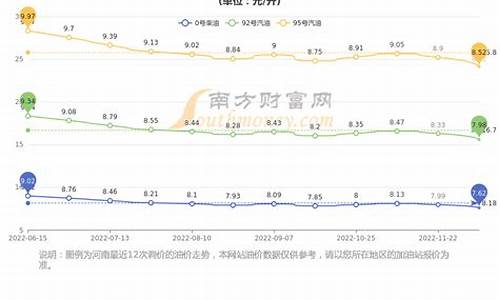 河南今日油价92号汽油价格多少最新_河南今天汽油价格92号