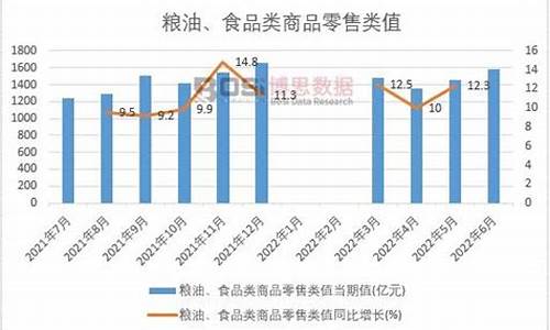 2008年粮油价格趋势_2008年粮食