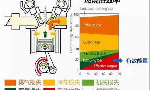 汽油发动机热效率极限_汽油机 热效率