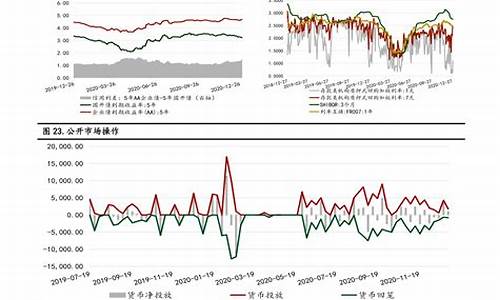 油价调价趋势_油价调价趋势分析