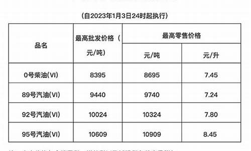 海南油价调整最新消息价格5月14日_海南油价5月16日下调了