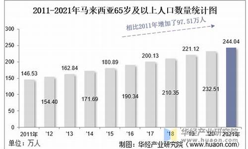 马来西亚2021年汽油价格表_马来西亚2021年汽油价格表