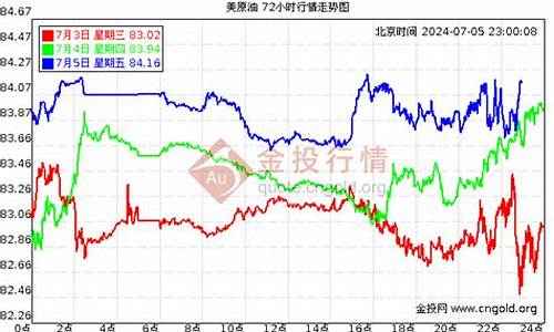 今日油价走势分析_今日油价 价格表