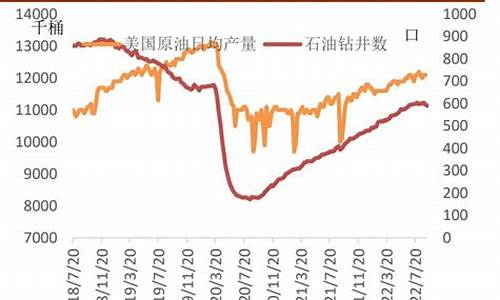 伊朗原油价格今日行情最新走势图_伊朗原油价格今日行情最新走势