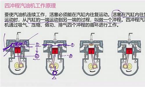 四冲程汽油机工作过程是怎样的?_简述四冲程汽油机工作过程