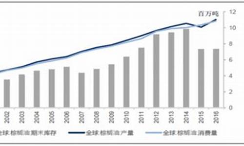 2009年豆油价格_2008年现货豆油最高价