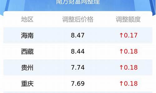 吉安今日油价是多少_吉安今日油价92汽油价格