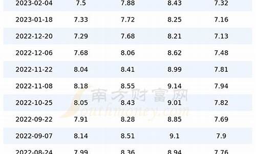 柴油价今日价格多少钱一吨_四川今日柴油价格