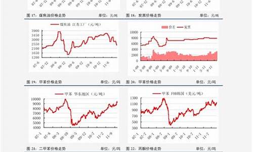 今年原油价格走势_今年原油价格走势图最新