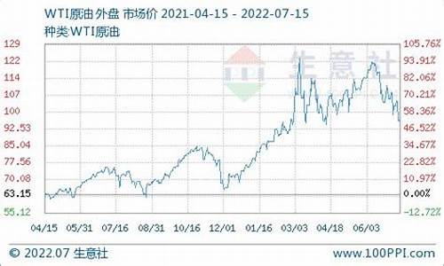 2009年柴油价格多少_09年元月柴油价格