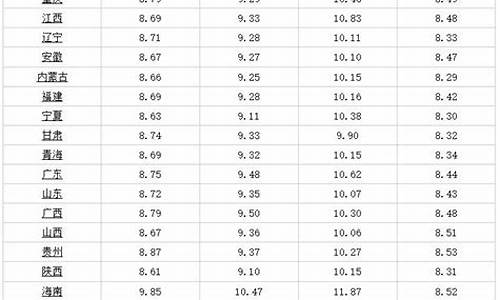秦皇岛今日油价92汽油价格_秦皇岛今日油价调整最新消息