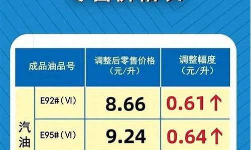 河南省92号汽油价格最新消息表_河南省92油价今日价格