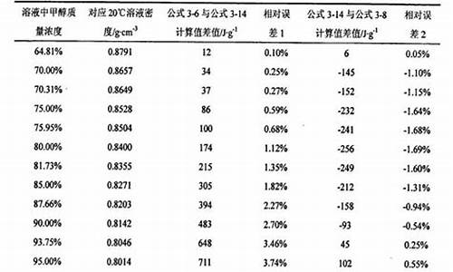 0号柴油低位发热量_0号柴油低位发热量大吗