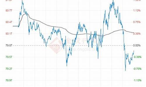 原油价格最新行价格行情分析_原油价格最新价格走势图