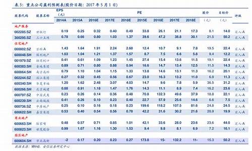 2002年国际油价_02年油价