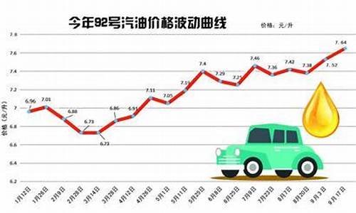 青岛市今日92号汽油价格_青岛92号汽油价格今日最新价格表