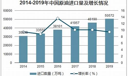 大庆原油价格指数_大庆原油价格数据分析