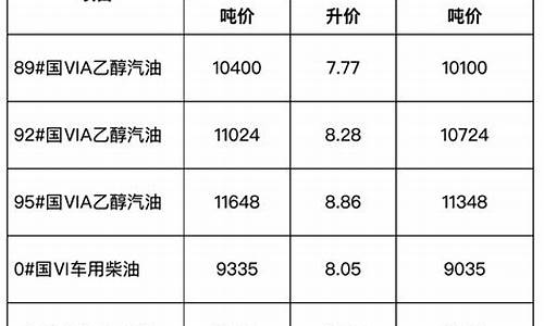 安徽省成品油价格调整对渔业补助资金_安徽省2020年成品油整