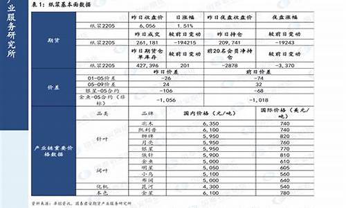 2020年汽油价格多少_2020年汽油价格表化做分析