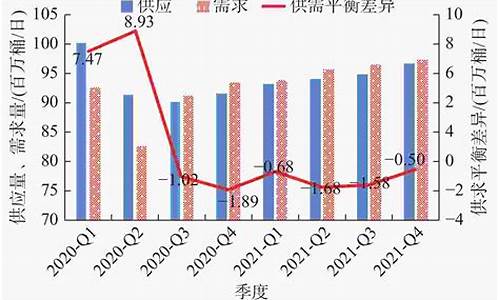 原油价格代号是多少_原油现货价格查询