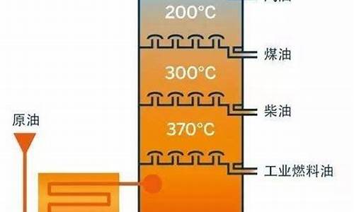 汽油生产原理_汽油生产原理图解