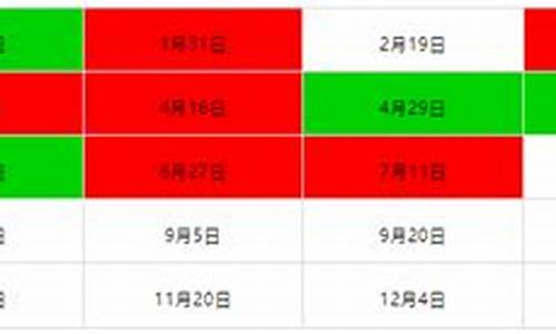 本次油价调整具体时间_本月油价调整日期