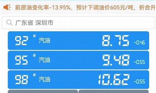 深圳今日油价95汽油价格调整时间最新消息_深圳市今天95油价是多少钱