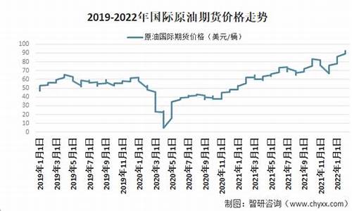 原油价格 2021_原油价格多少钱一吨2024年11月9日