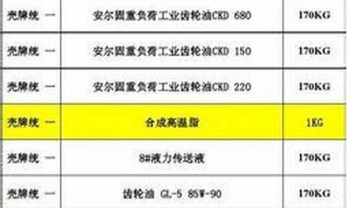 齿轮油价格表_齿轮油价格表最新