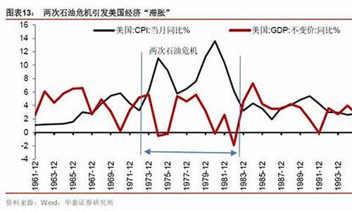 07年原油价格查询_07年原油价格查询表