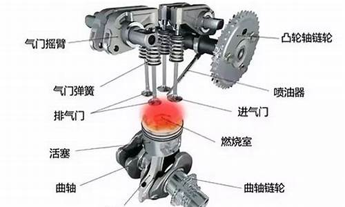 汽油发动机燃烧室由什么组成_汽油发动机燃烧原理