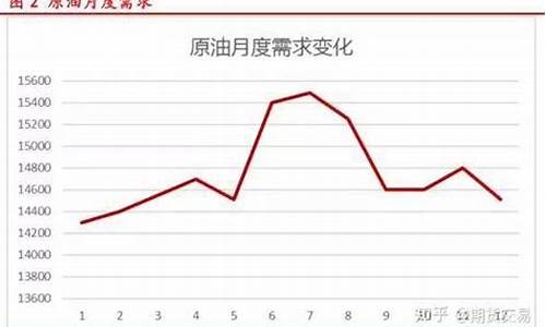 原油价格涨跌核心逻辑_原油价格上涨会带动什么上涨