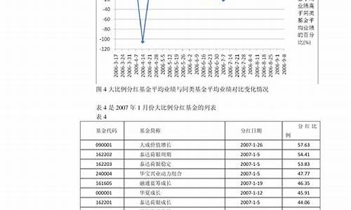 2023年11月油价调整_2821年油价