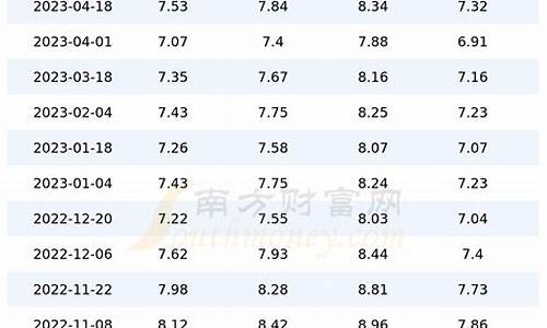 上海地区今日油价查询_上海市今日油价