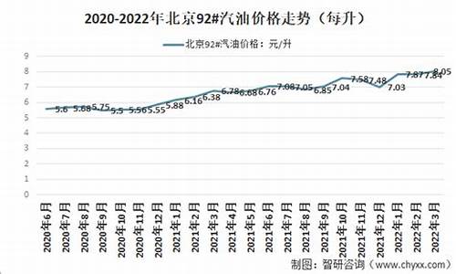 北京 92号汽油价格_北京92号汽油价格每升是多少钱一升