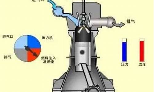 在进气行程中汽油机吸入的是_在进气行程中汽油机吸入的是什么气