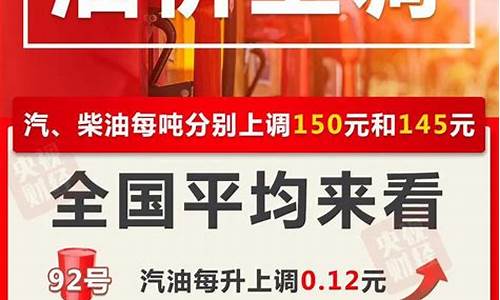 四川汽油价格最新调整最新消息查询_四川汽油价格最新调整最新消息