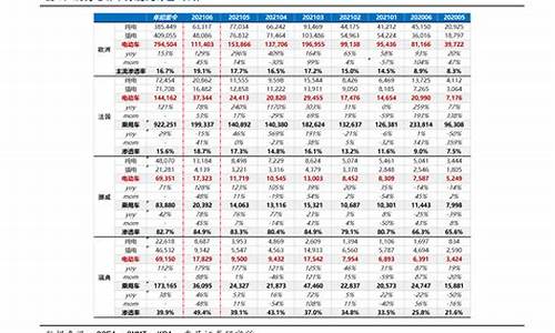 93号汽油价格走势图_现93汽油价格