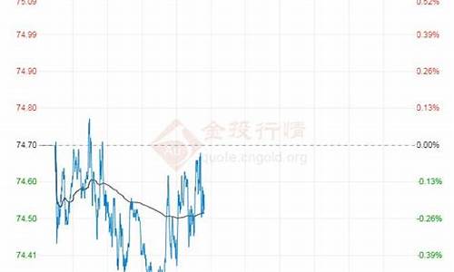 武汉今日油价最新_武汉今日油价调整最新消息价格