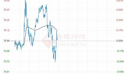 武汉98号汽油多少钱一升_武汉98号汽油今日价格