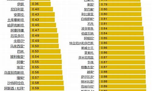 世界汽油价格排名表一览表_世界汽油价格排名表一览表图片