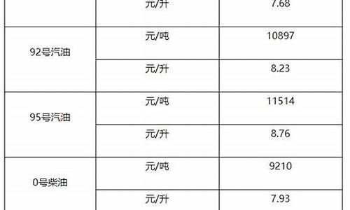 0号柴油每吨批发价2020_0号柴油每吨批发价2020多少钱