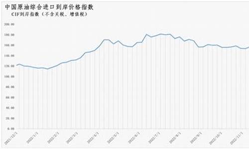 原油价格指数编制规则_原油价格公式