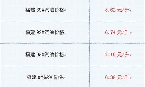 福建汽油价格最新消息_福建汽油价格最新消息查询