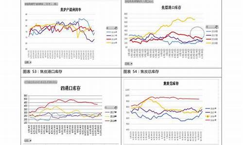 92号油价曲线走势_92油价走势图