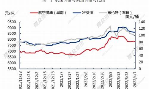 2012年航空煤油价格表_2012年航空煤油价格