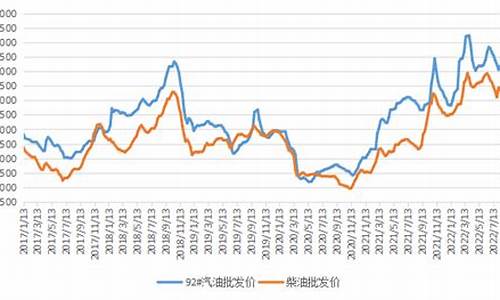 2012年8月柴油价格_2020年8月柴油价格