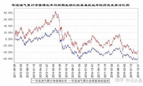 原油价格指数基金有哪些一览表_原油指数基金哪个好